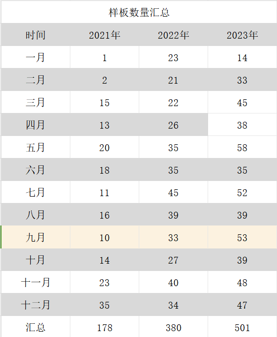 一封關(guān)于西格傳動(dòng)2023年的總結(jié)(圖6)